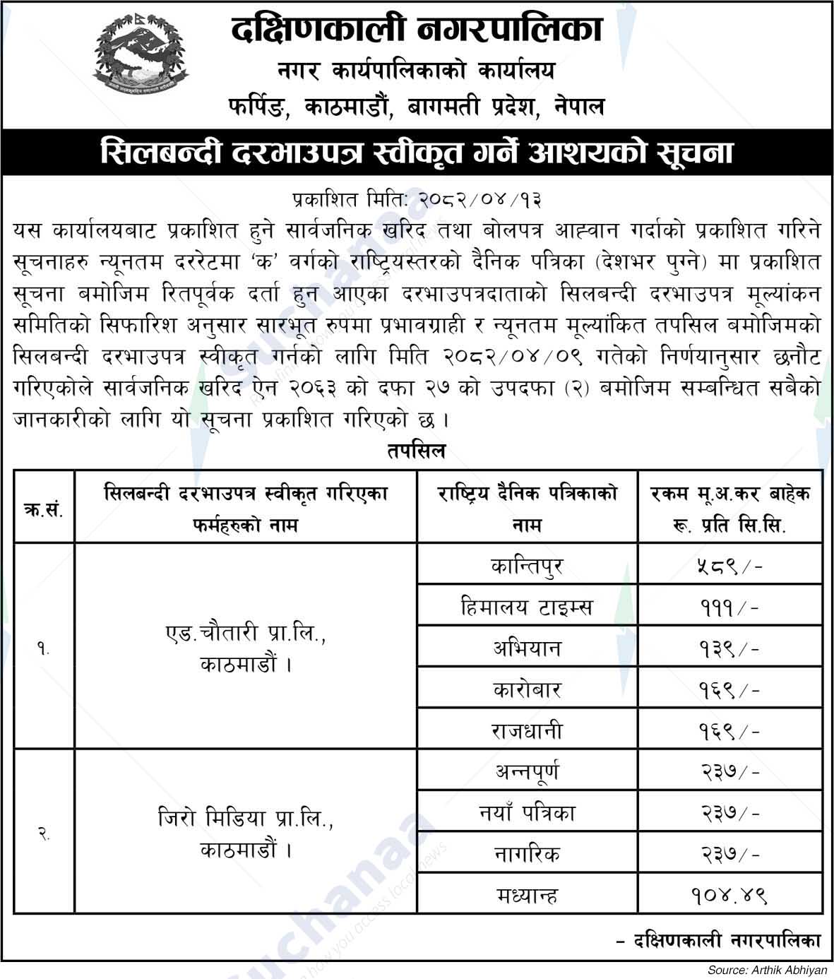 Dakshinkali Municipality