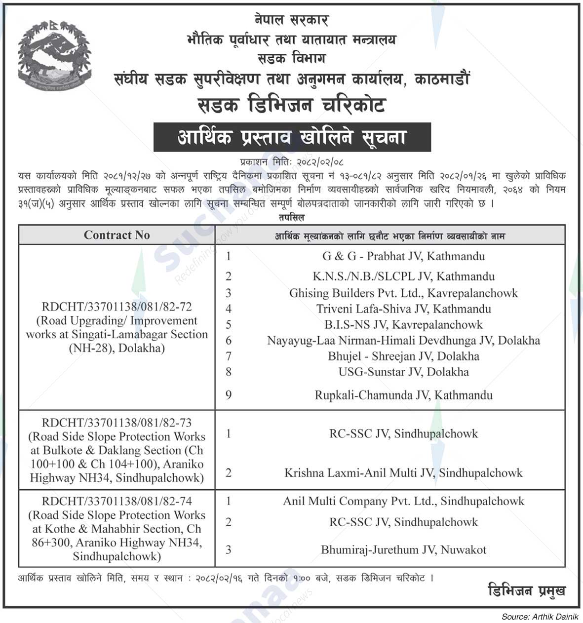 Road Division, Charikot