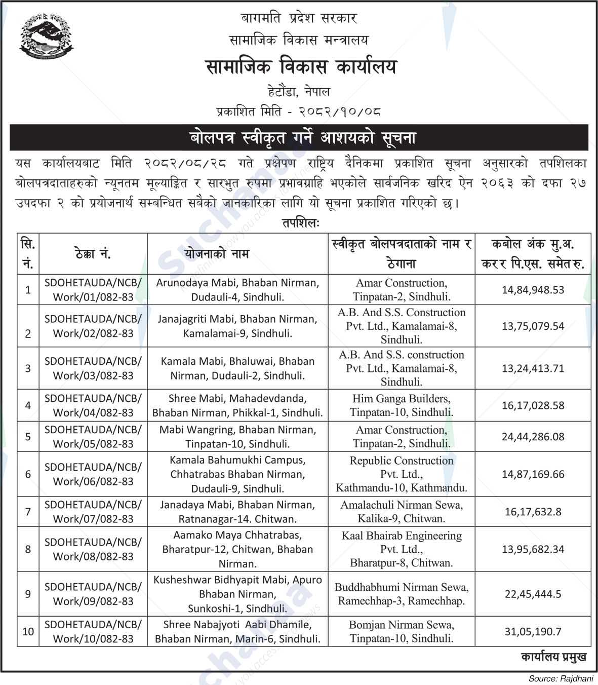 Social Development Office, Hetaunda