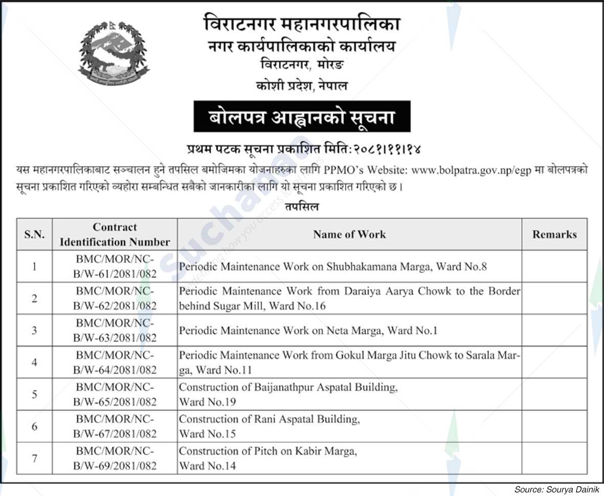 Biratnagar Metropolitan City