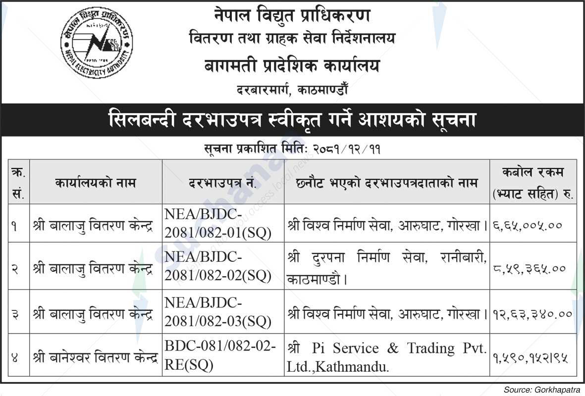 Nepal Electricity Authority