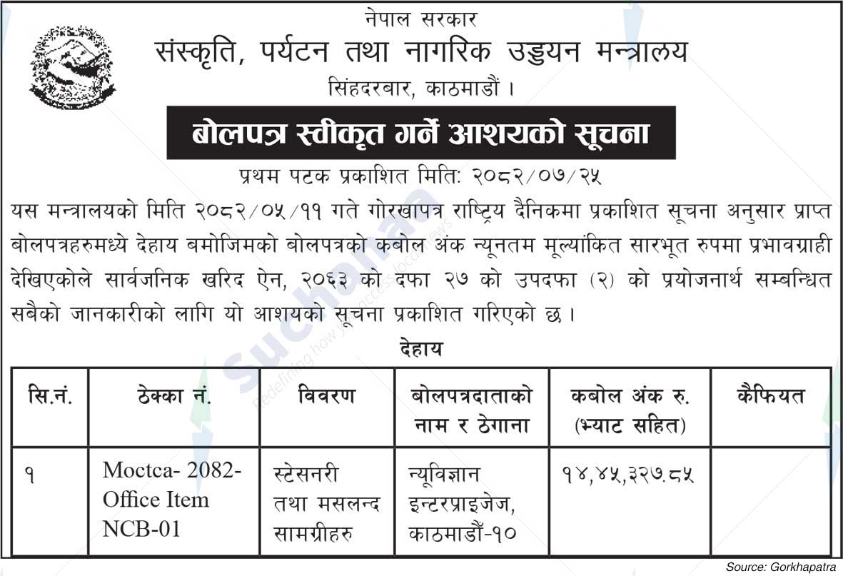 Ministry of Culture, Tourism and Civil Aviation