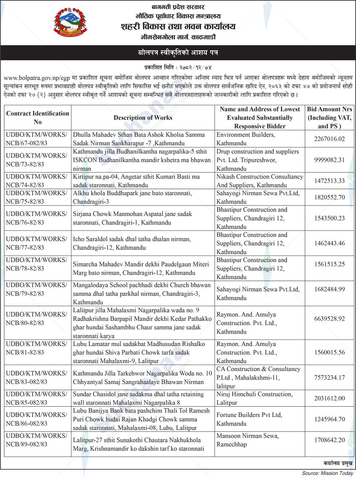 Urban Development and Building Office, Kathmandu