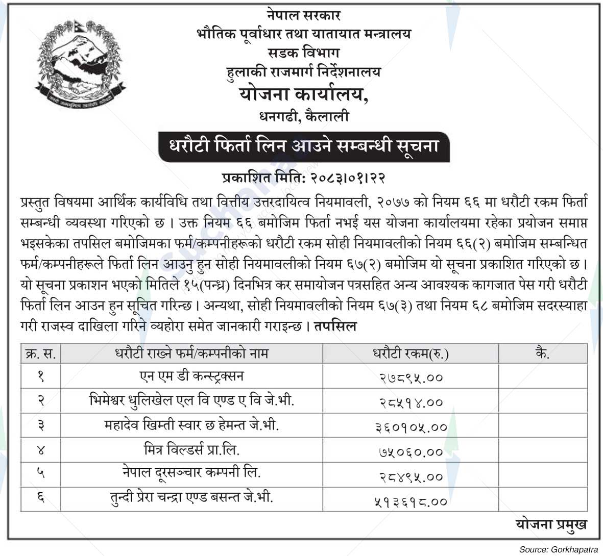 Postal Highways Directorate, Kailali