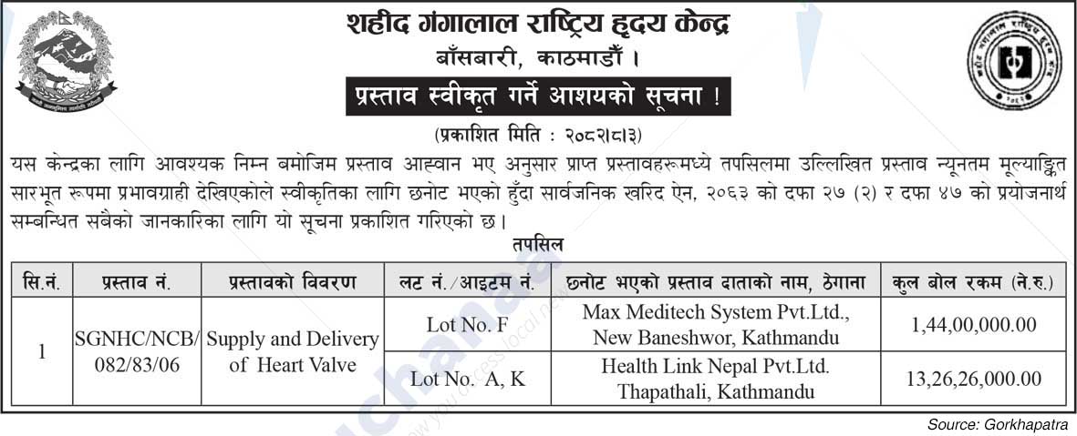 Shahid Gangalal National Heart Center