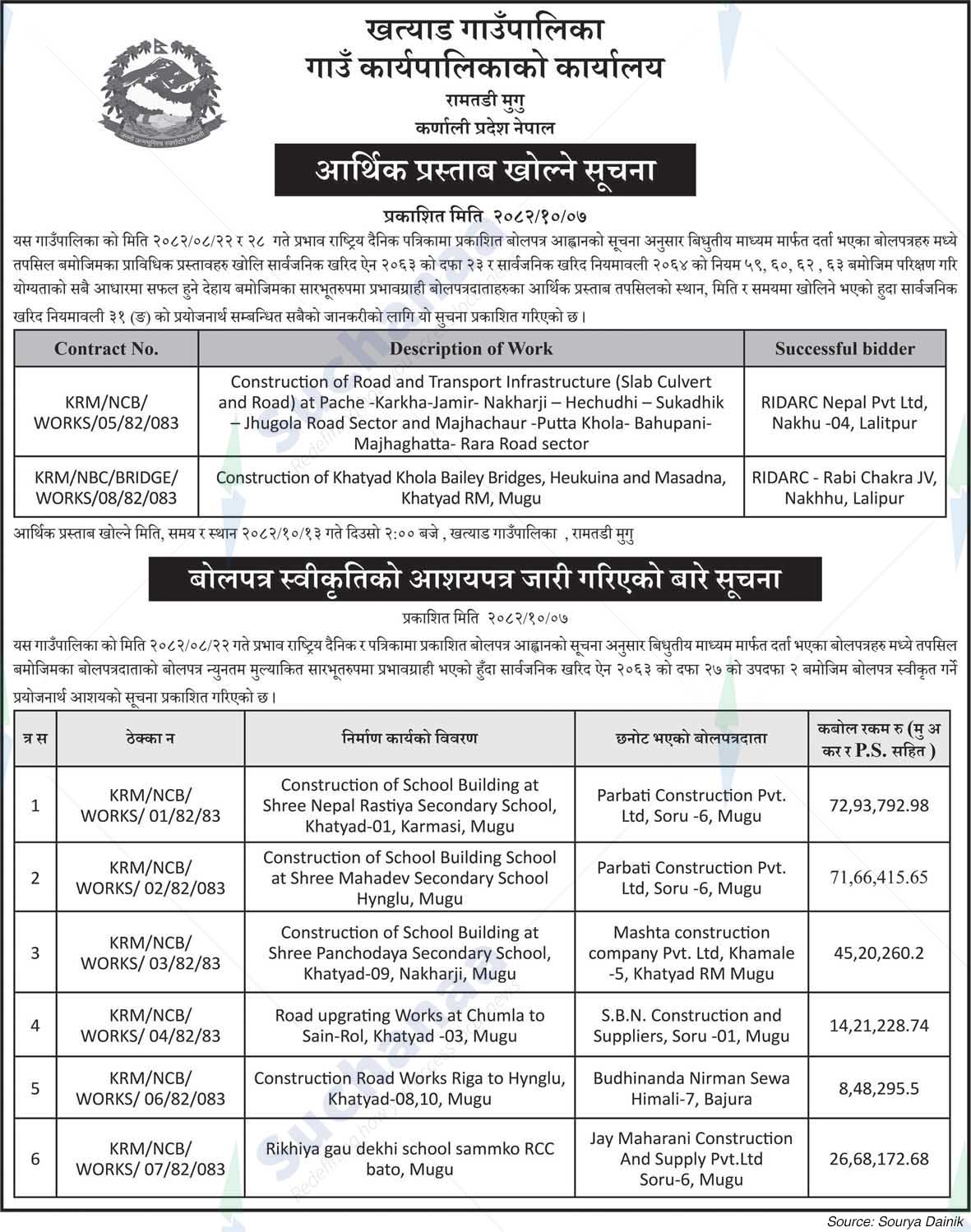 Khatyad Rural Municipality