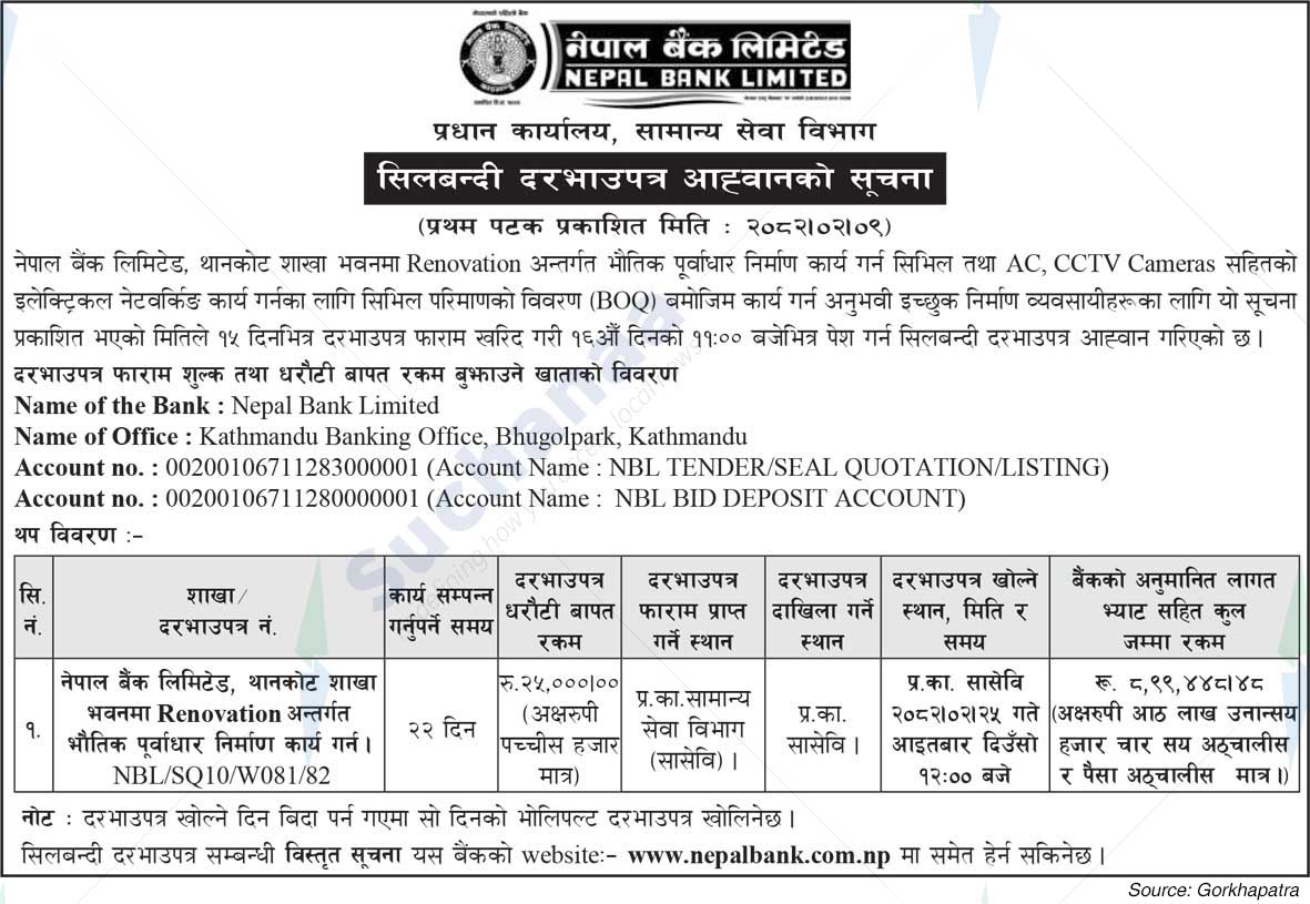 Nepal Bank Limited