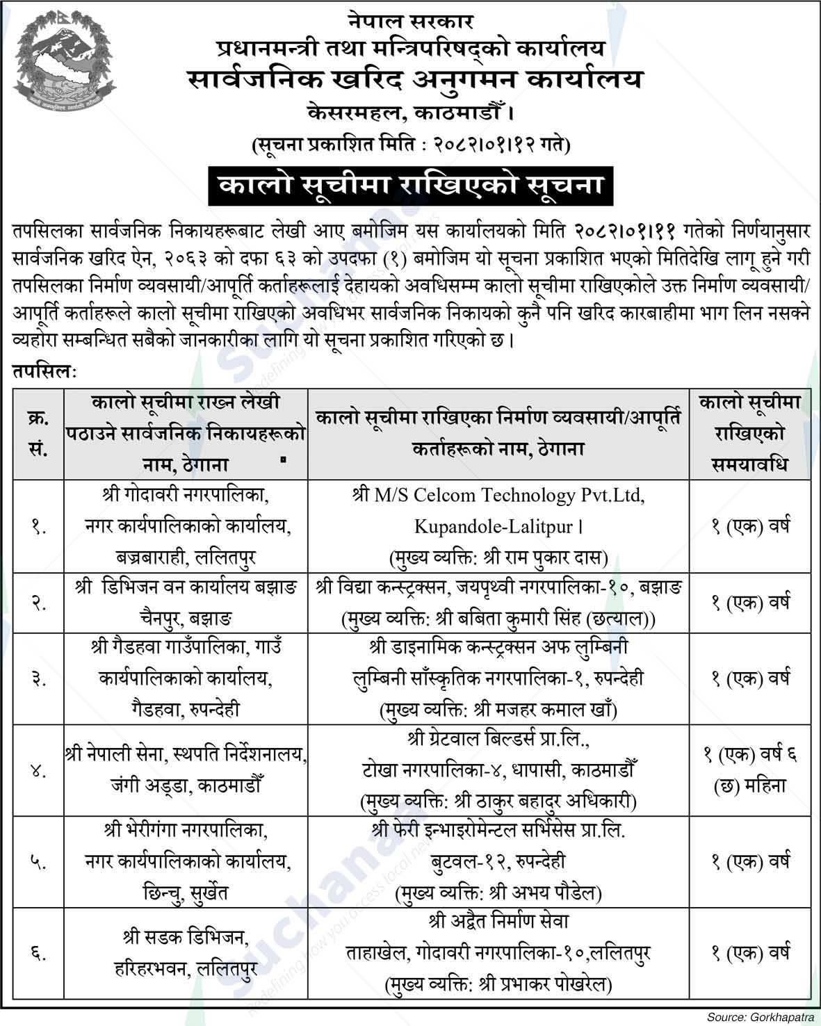 Public Procurement Monitoring Office Kesarmahal, Kathmandu.