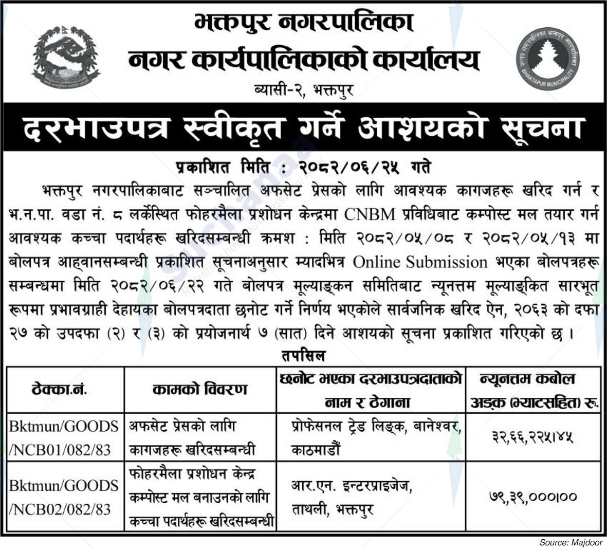 Bhaktapur Municipality
