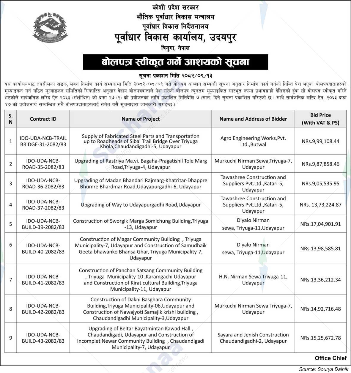 Infrastructure Development Office, Udaipur
