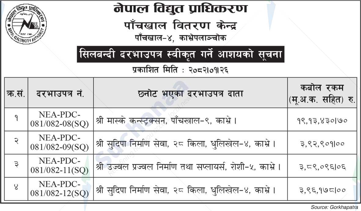 Nepal Electricity Authority