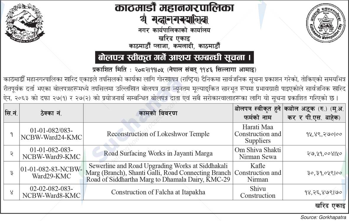 Kathmandu Metropolitan City