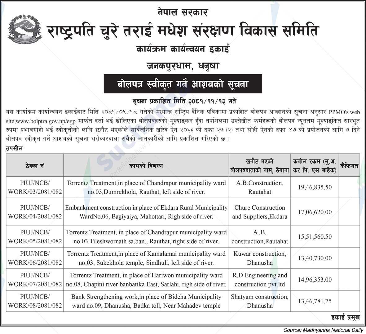 Rastrapati Chure Terai Madesh Samrakxan Bikash Samitih