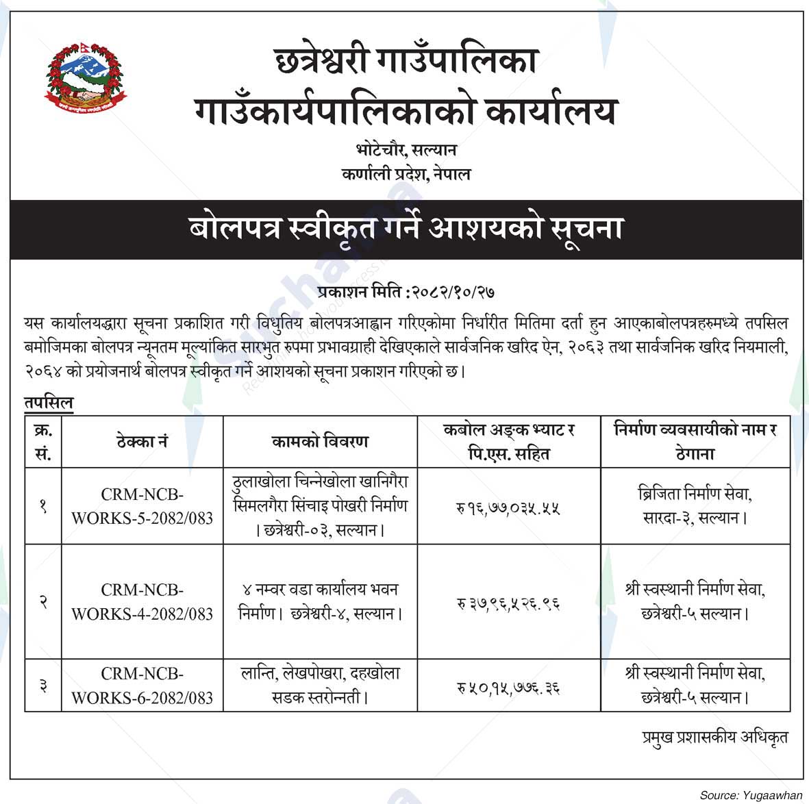 Chhatreshwori Rural Municipality
