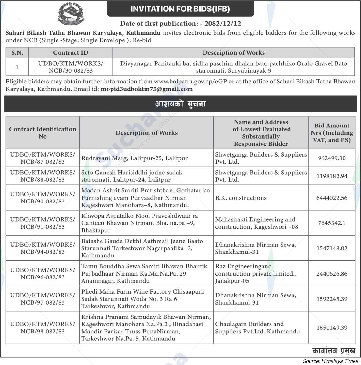 Sahari Bikash Tatha Bhawan Karyalaya, Kathmandu