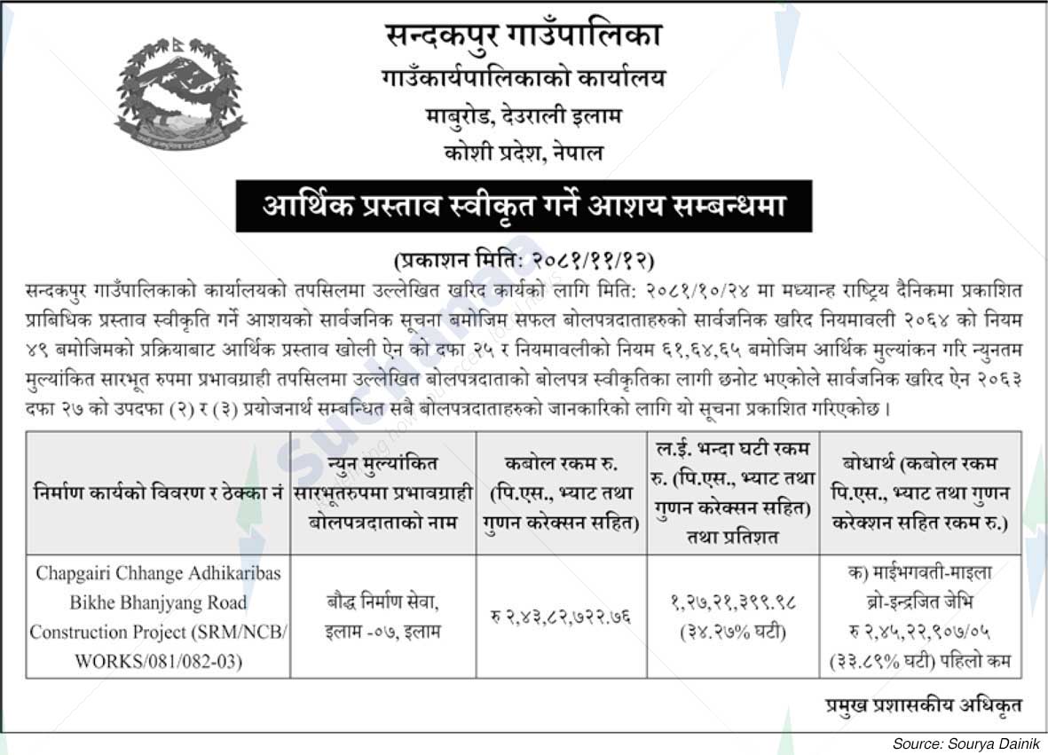 Sandakpur Rural Municipality