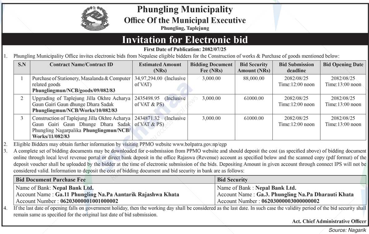 Phungling Municipality