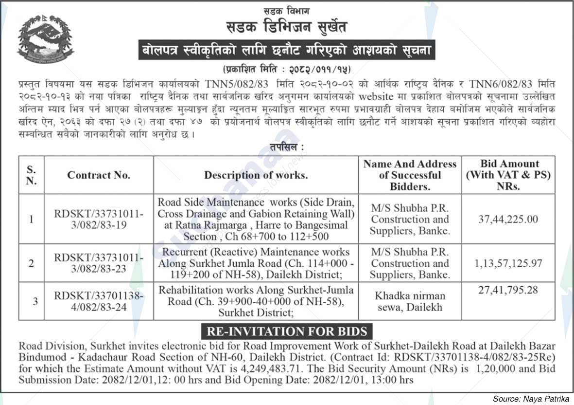 Road Division, Surkhet