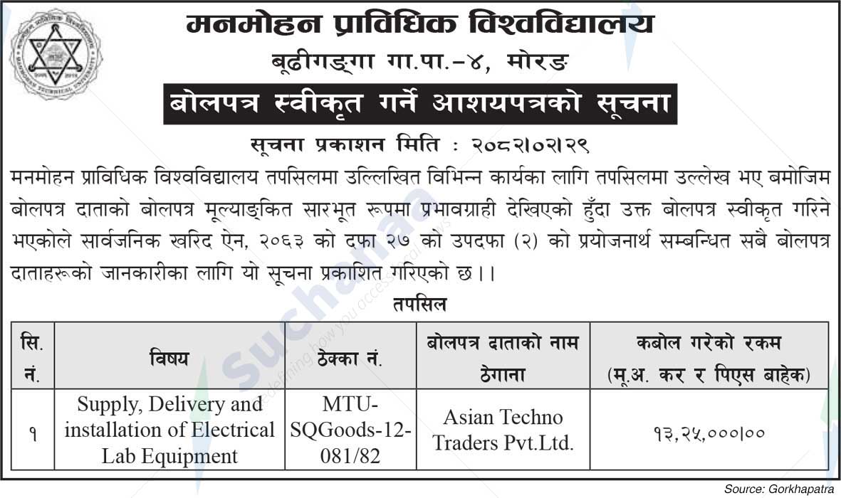 Manmohan Technical University
