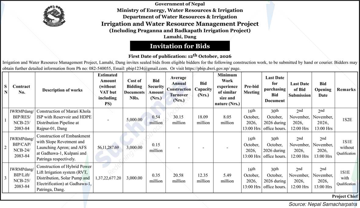 Irrigation and Water Resource Management Project, Dang