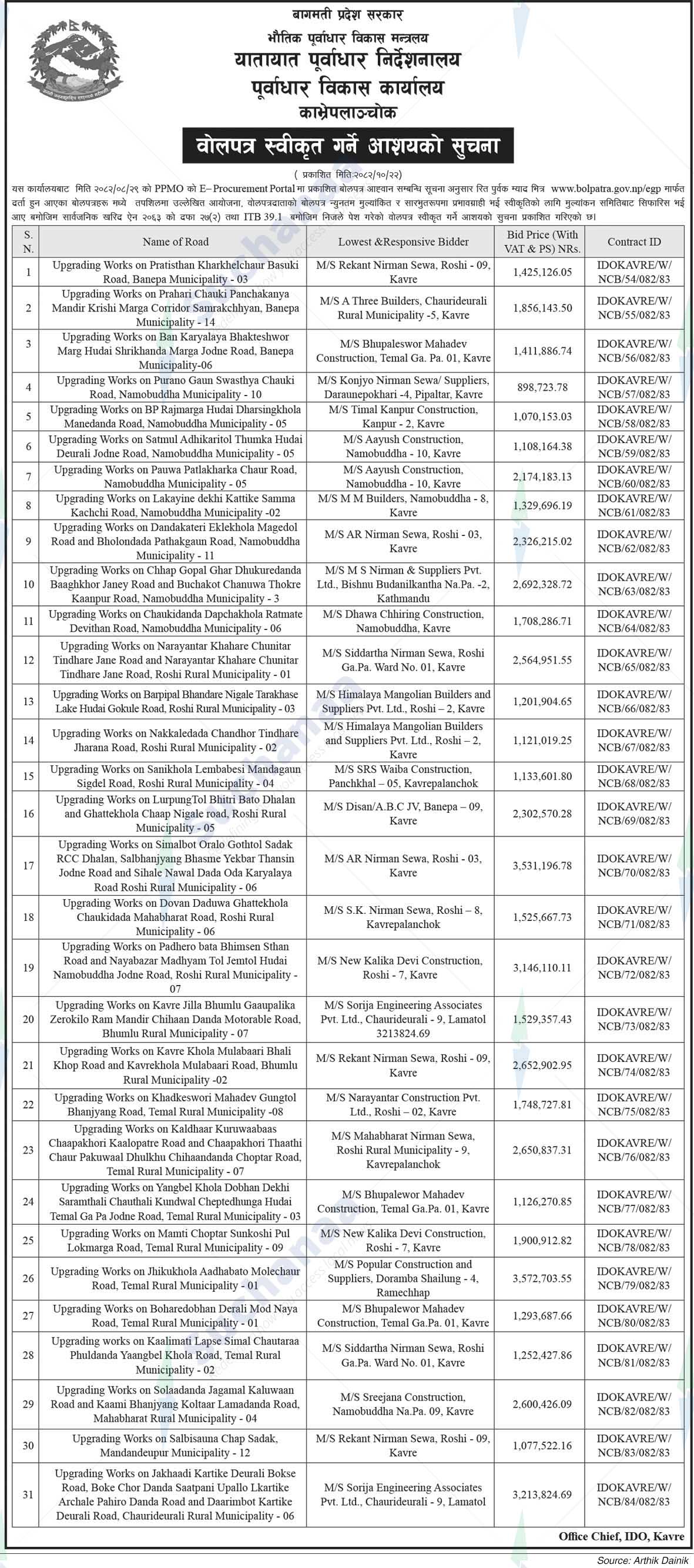Infrastructure Development Office, Kavrepalanchok
