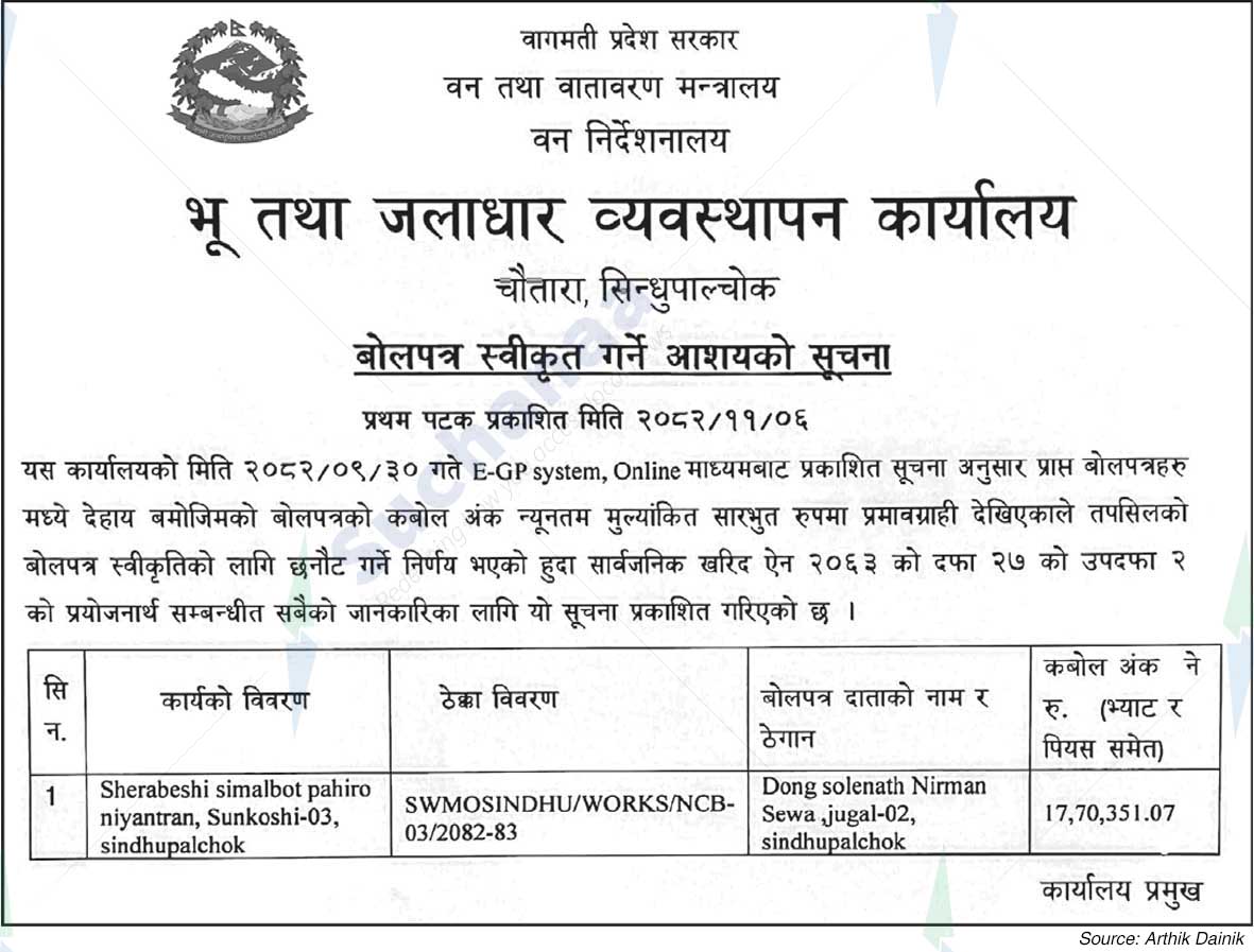 Soil and watershed Management Office,Sindhupalchowk