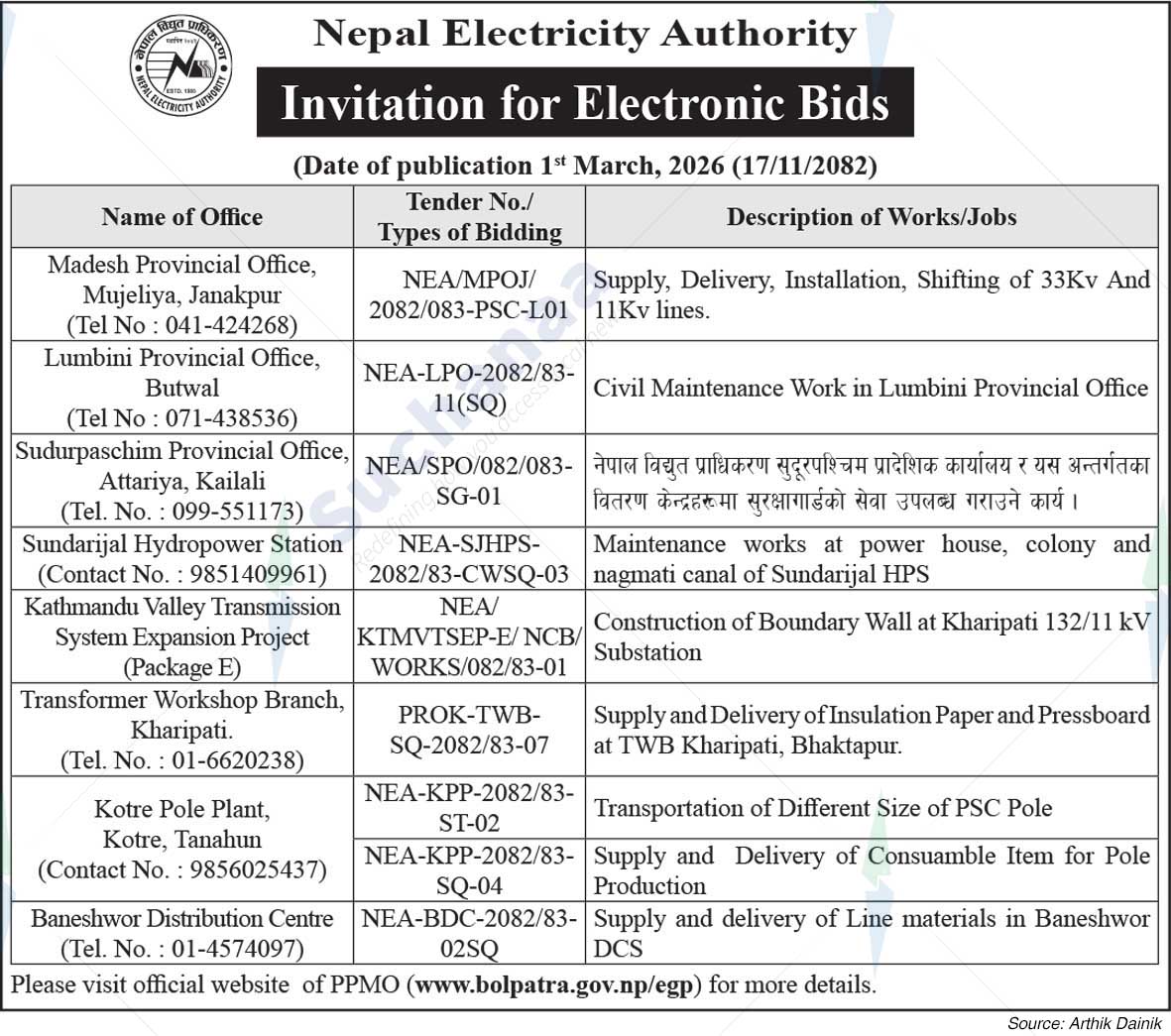 Nepal Electricity Authority