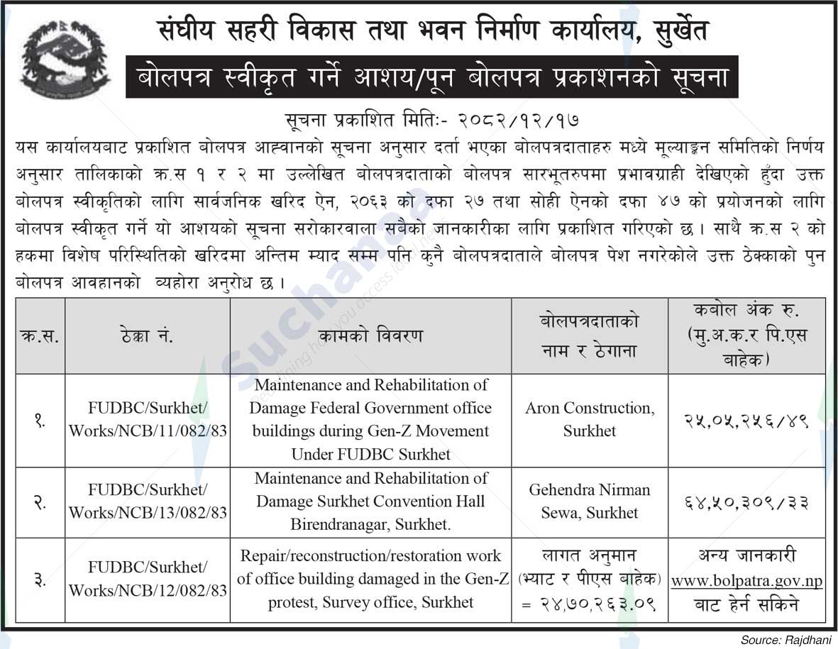 Federal Urban Development and Building Construction Office, Surkhet