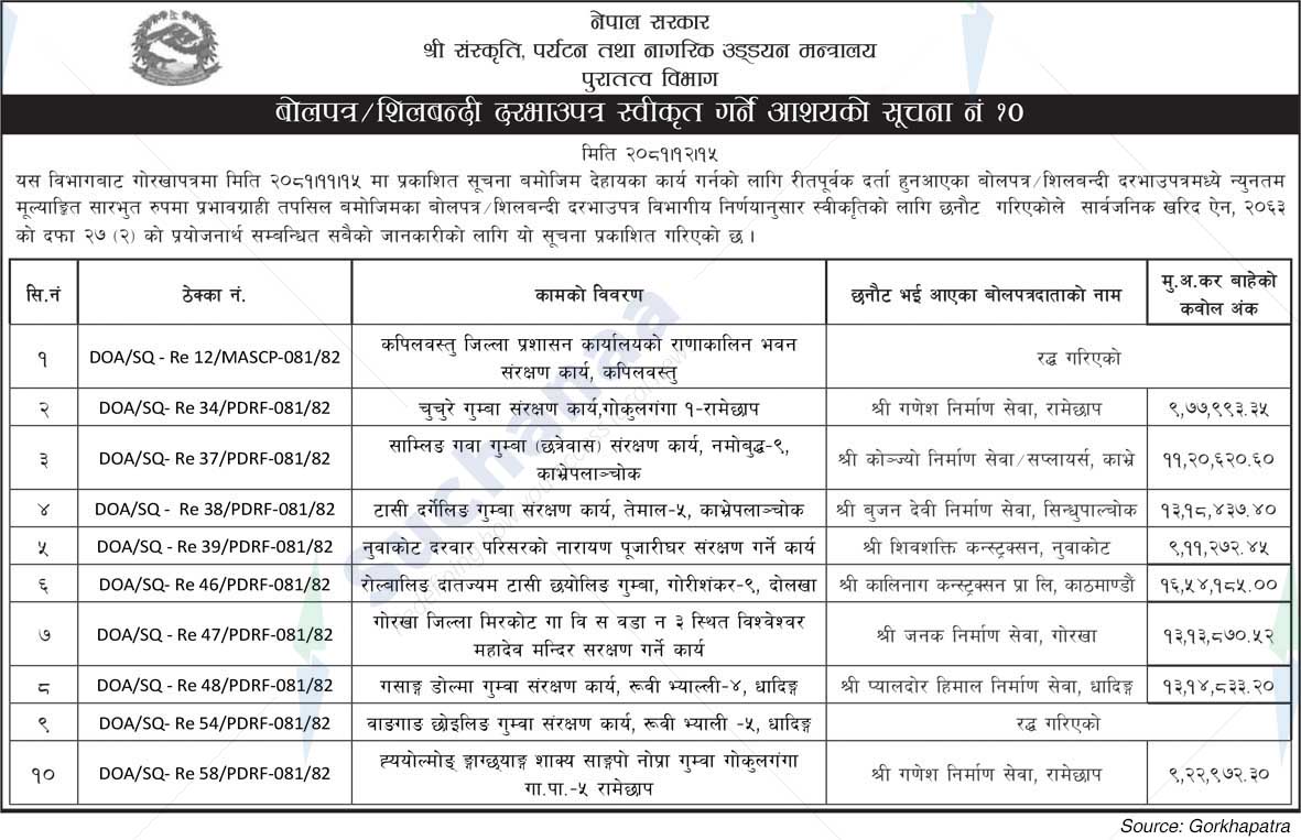 Shree Ministry of Culture, Tourism and Civil Aviation