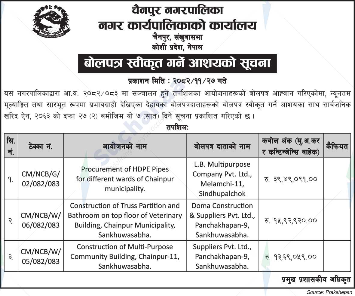Chainpur Municipality