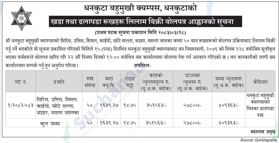 Dhankuta Multiple Campus