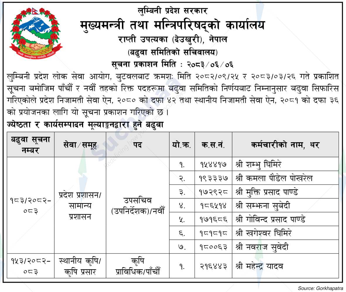 Office of the Chief Minister and Council of Ministers, Lumbini