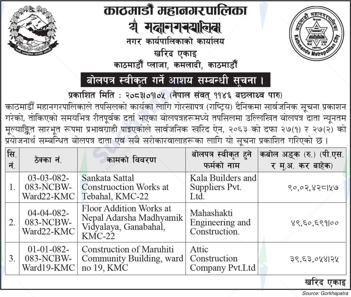 Kathmandu Metropolitan City