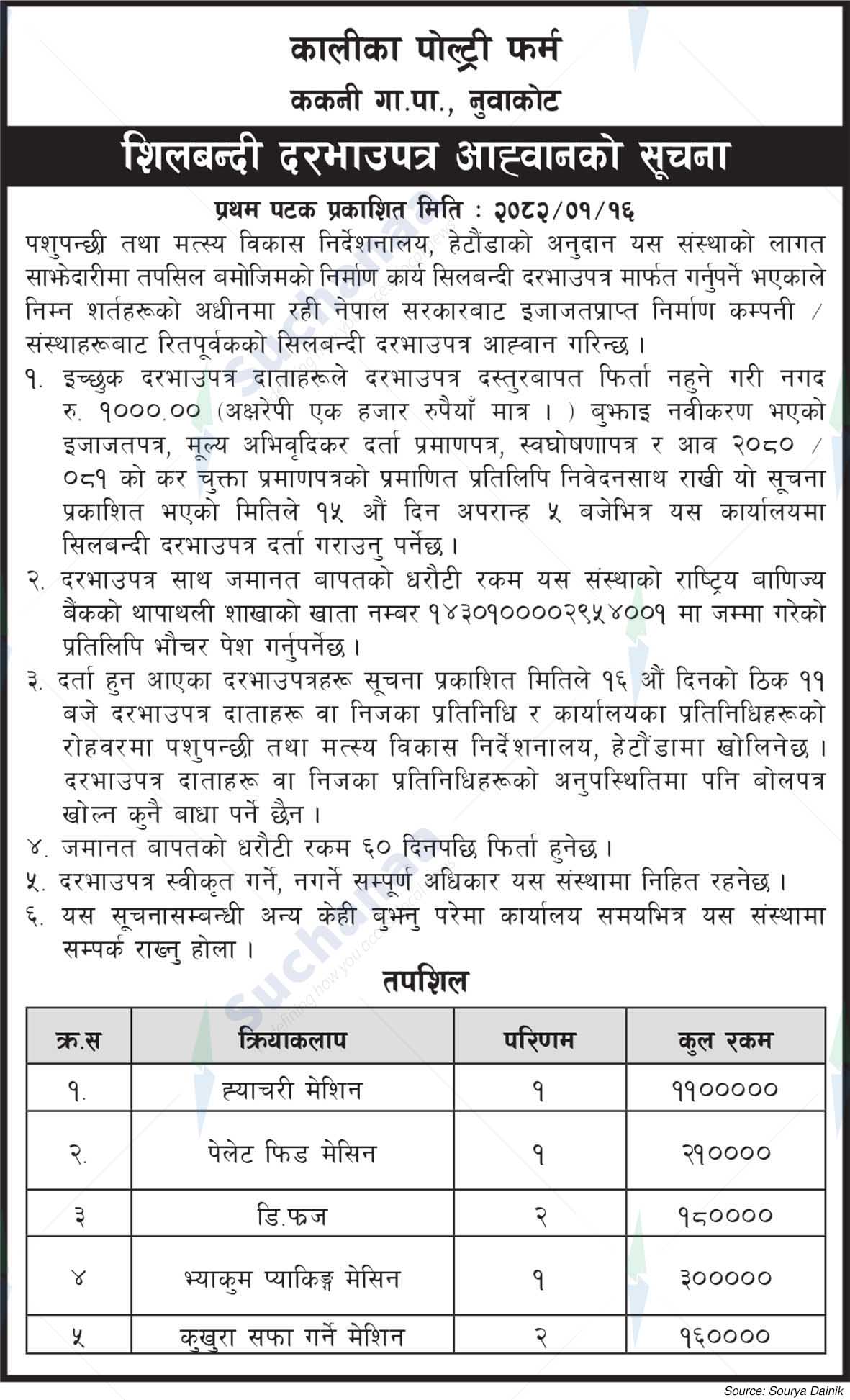 Kalika Poultry Firm
