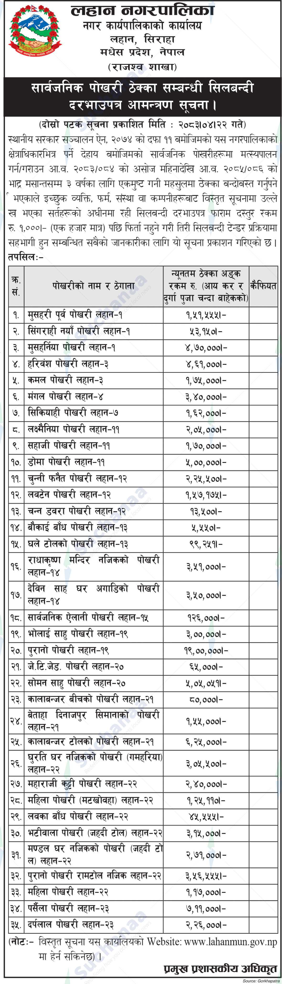 Lahan Municipality