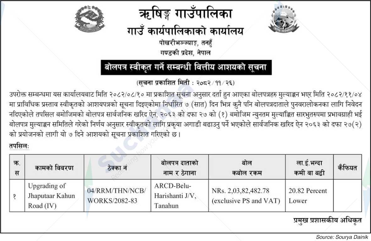Rishing Rural Municipality