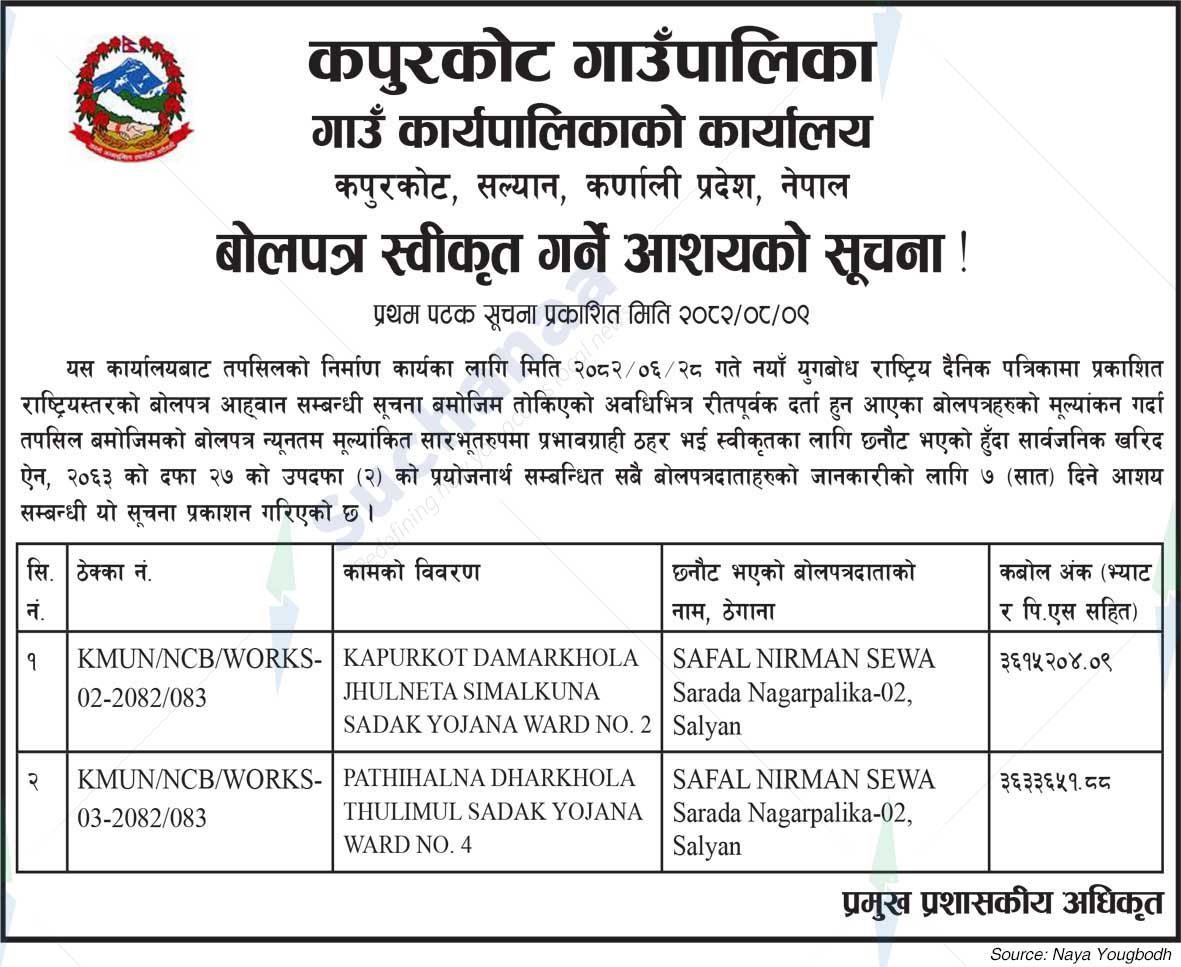 Kapurkot Rural Municipality