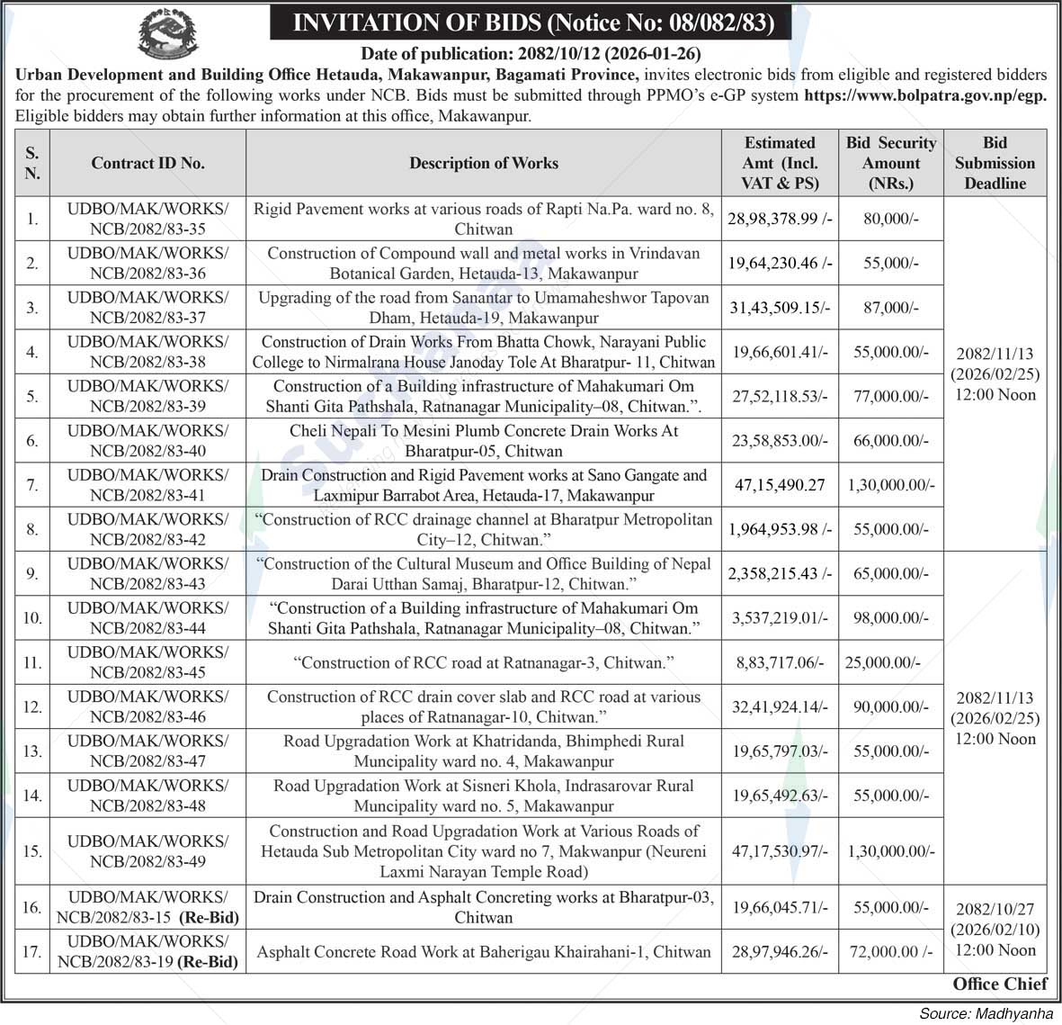 Urban Development and Building Office Hetauda, Makawanpur