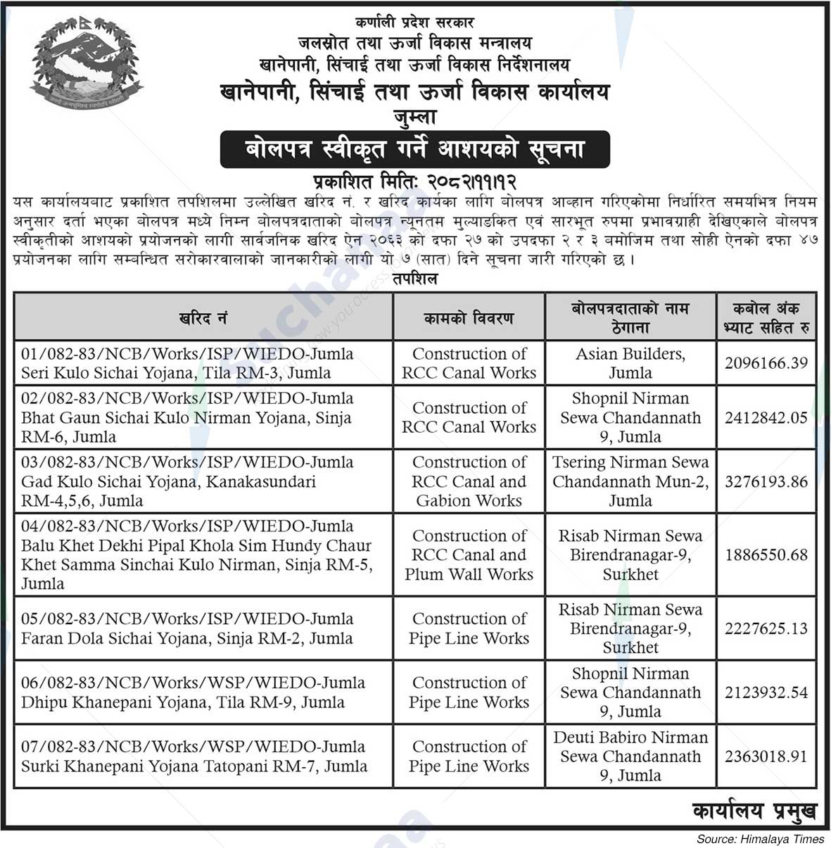 Water Supply,  Irrigation and Energy Development Office, Jumla