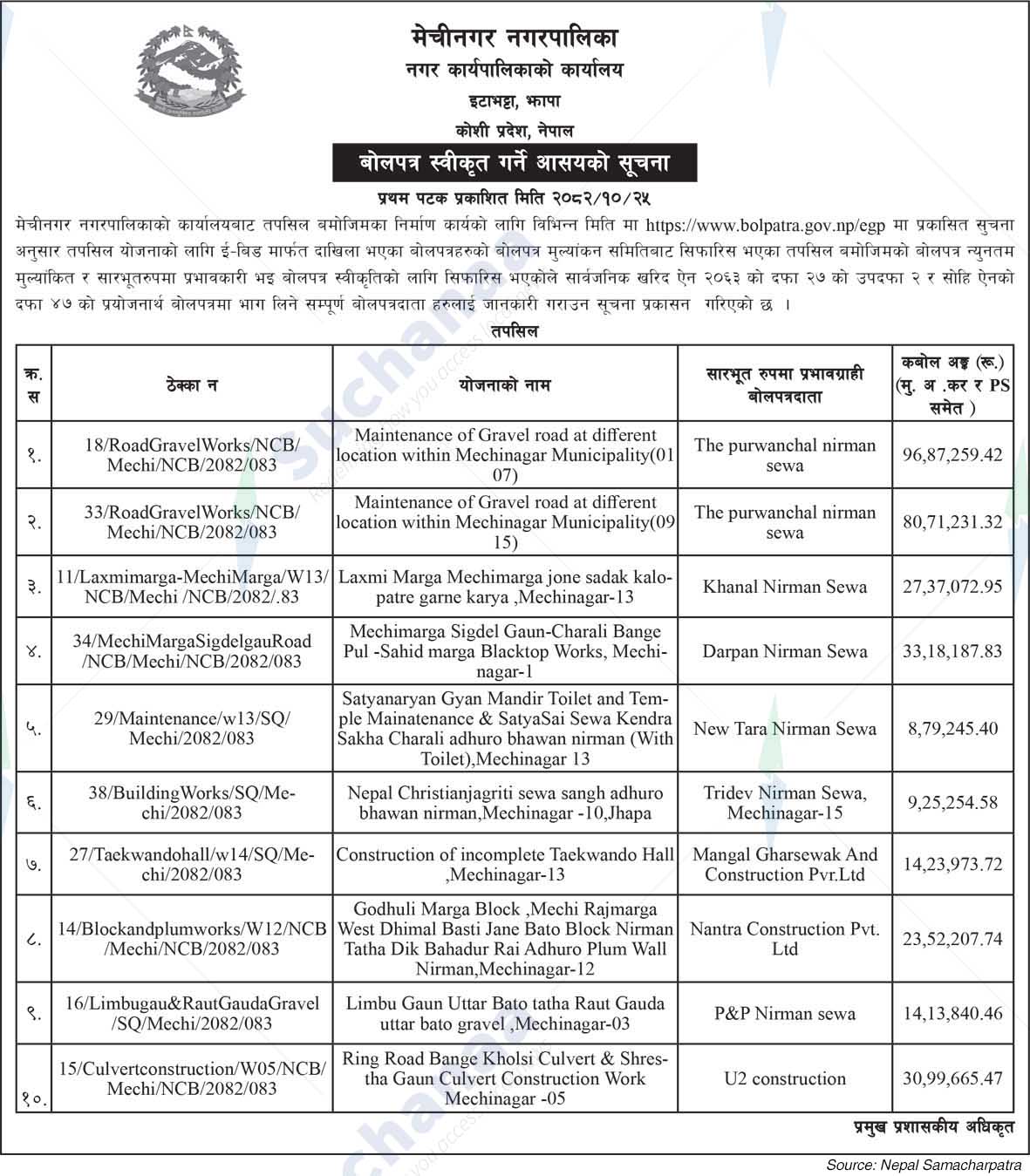 Mechinagar Municipality