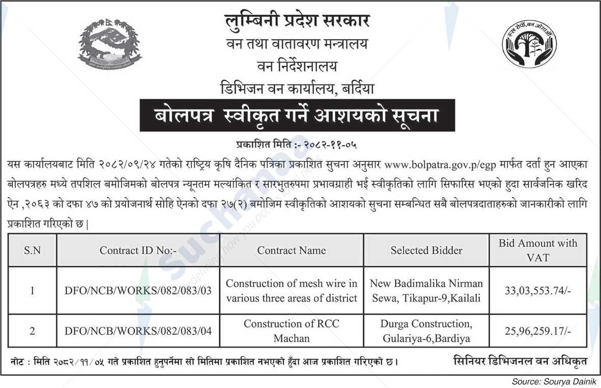 Division Forest Office, Bardiya