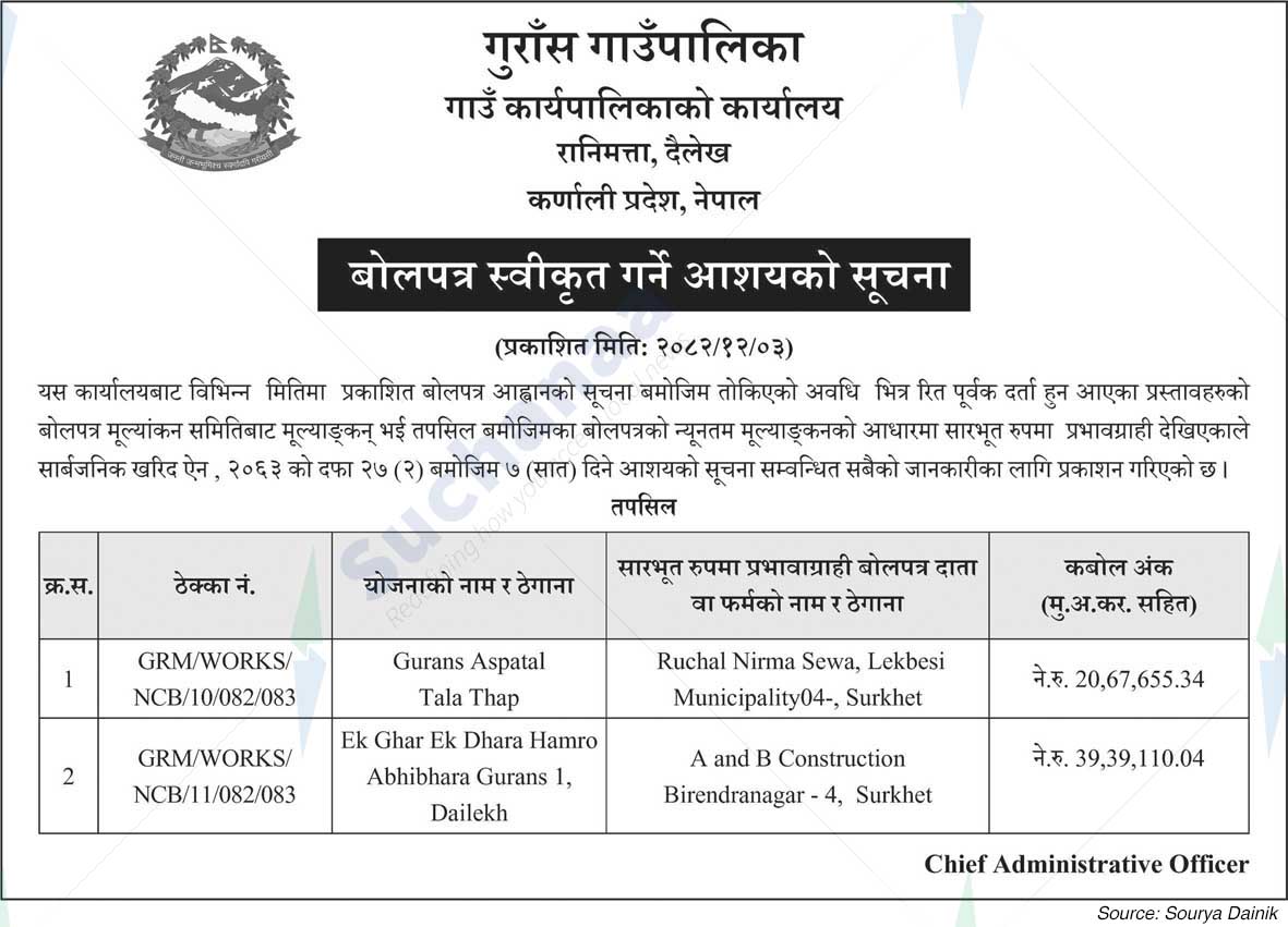 Gurans Rural Municipality