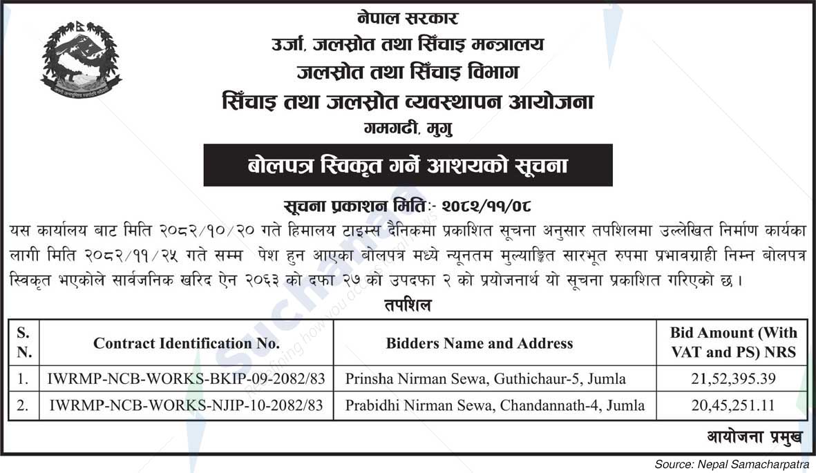 Irrigation and Water Resource management Project, Mugu