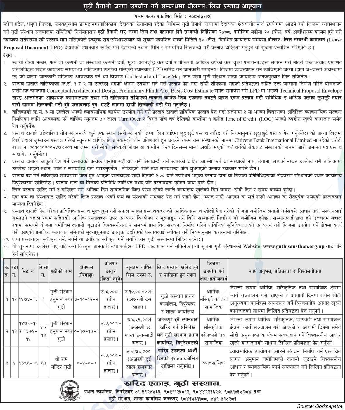 Purchasing Unit, Guthi Institute