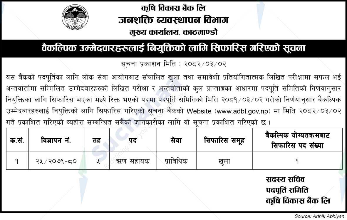 Agricultural Development Bank Limited