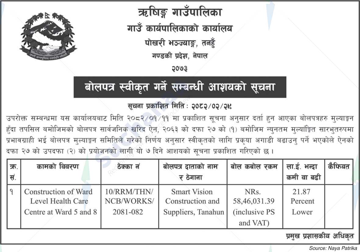 Rishing Rural Municipality