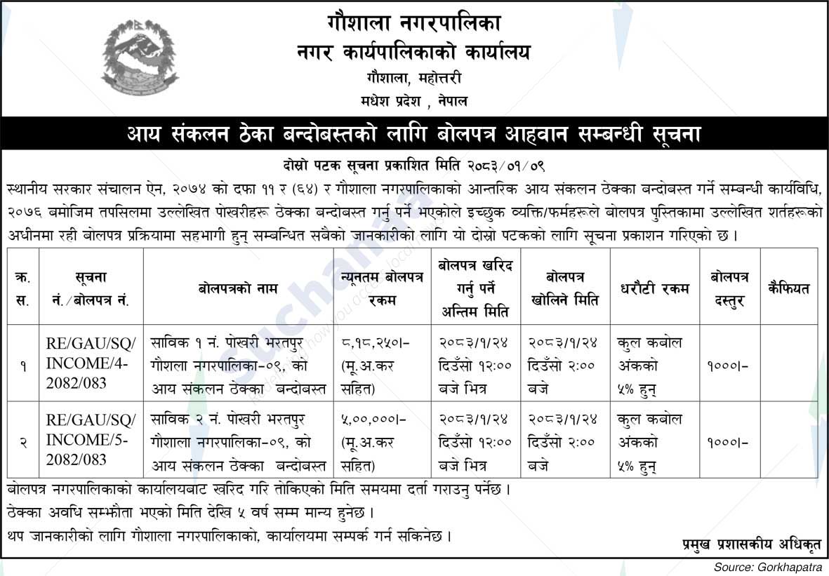 Gaushala Municipality