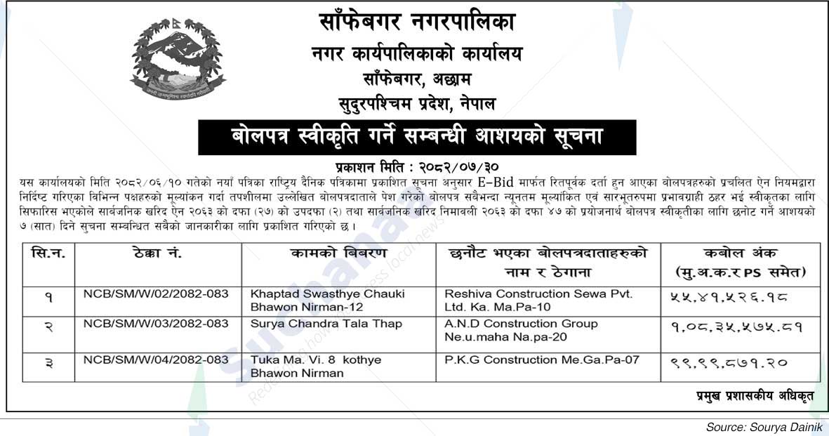 Safebagar Municipality