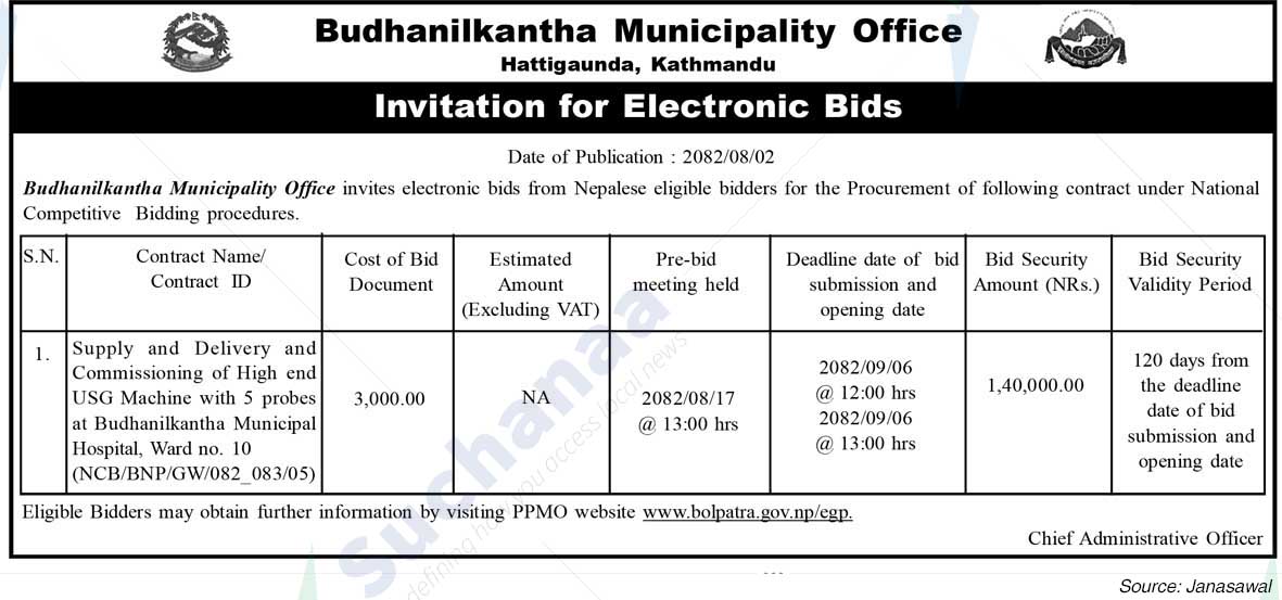 Budhanilkantha Municipality