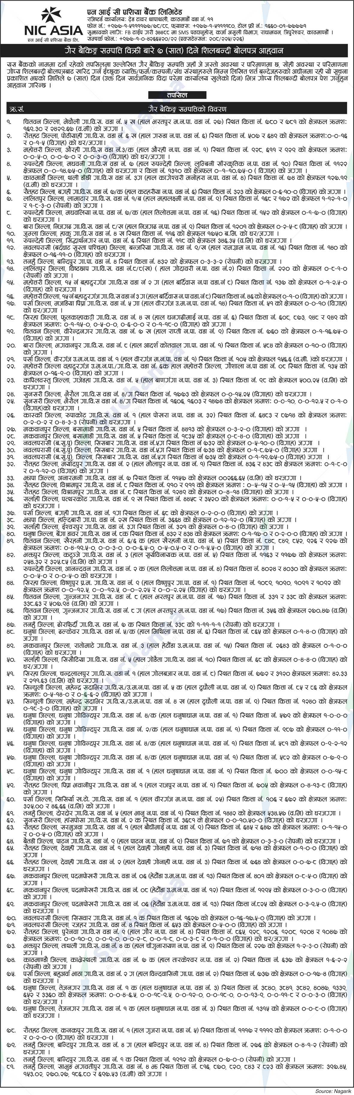 NIC Asia Bank Limited